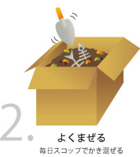 2. よくまぜる（毎日スコップでかき混ぜる）